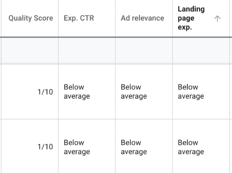 Keyword research data metrics and performance indicators