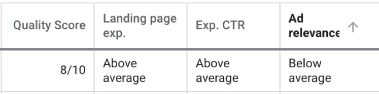 Quality score rating table with expected click-through rates