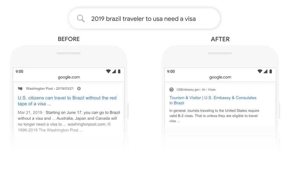 Before and after Google search results for Brazil travel visa query