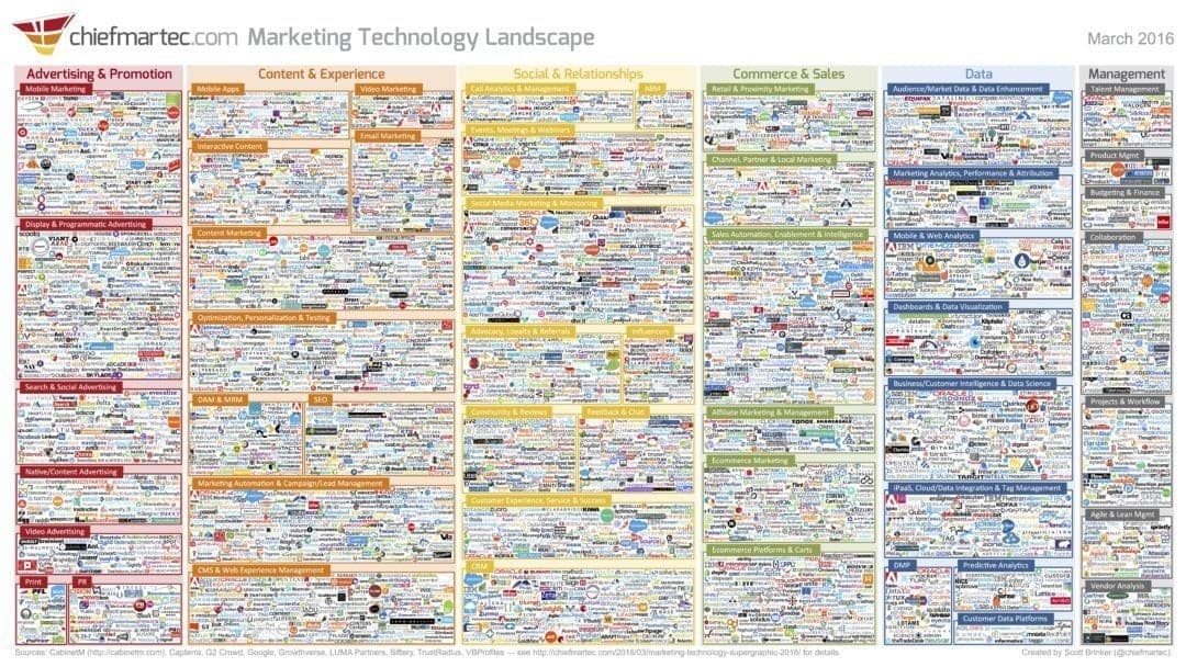 marketing technology landscape 2016 1080x608 1