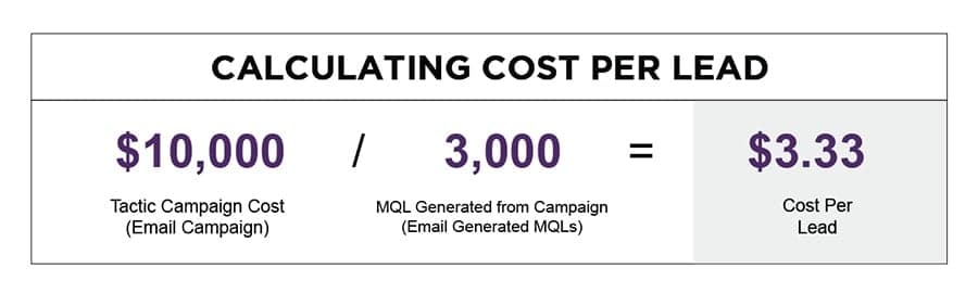 Cost per lead calculation formula demonstration