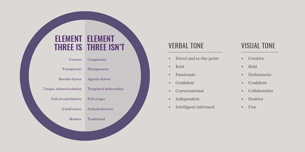Element Three brand positioning diagram comparing attributes and tones