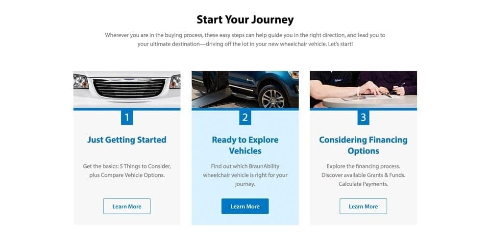 Three-step journey infographic for wheelchair users buying accessible vehicles