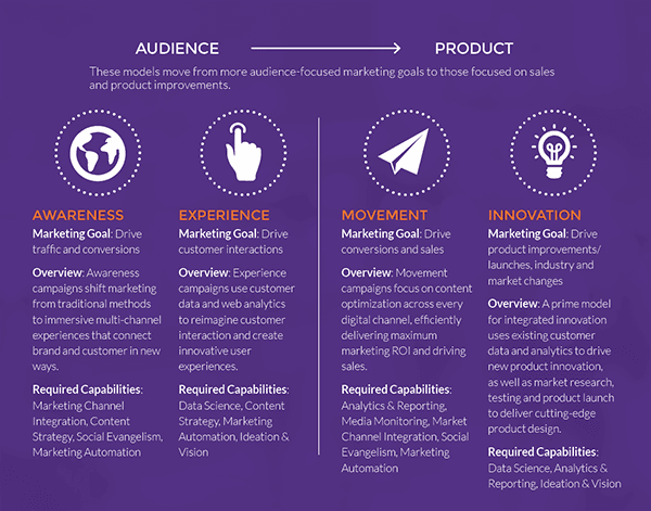 GoInbound landing page infographic with marketing funnel and audience strategy framework