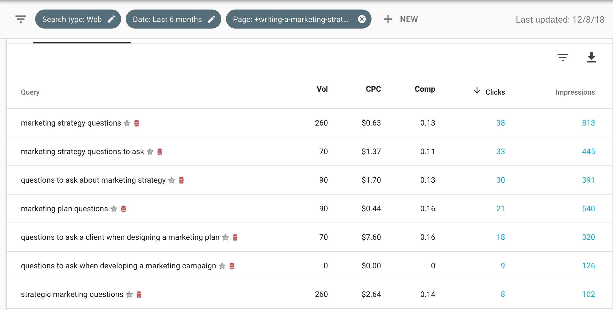 Google Search Console search query analytics data