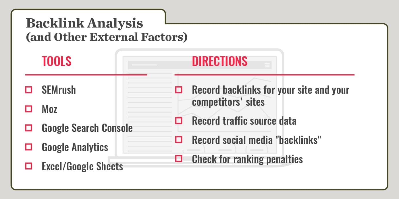 Recipe card infographic on backlink analysis with tools and step-by-step directions