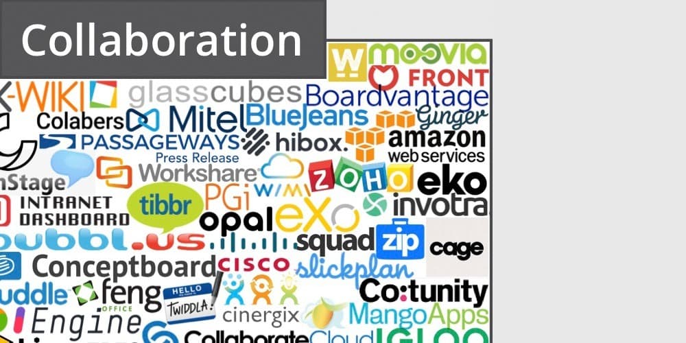 Collaboration software logos word cloud