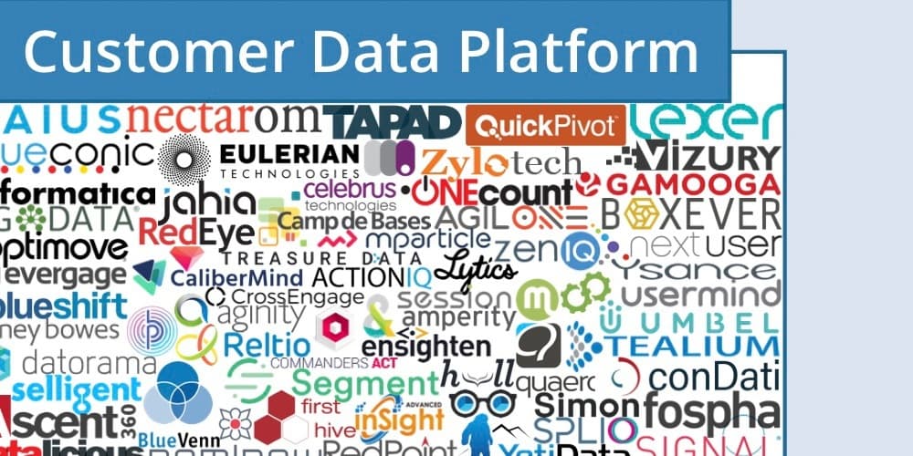 Customer Data Platform software logos word cloud