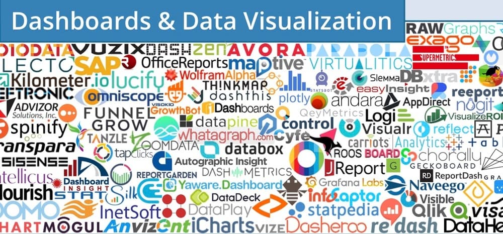 Collage of dashboards and data visualization software vendor logos