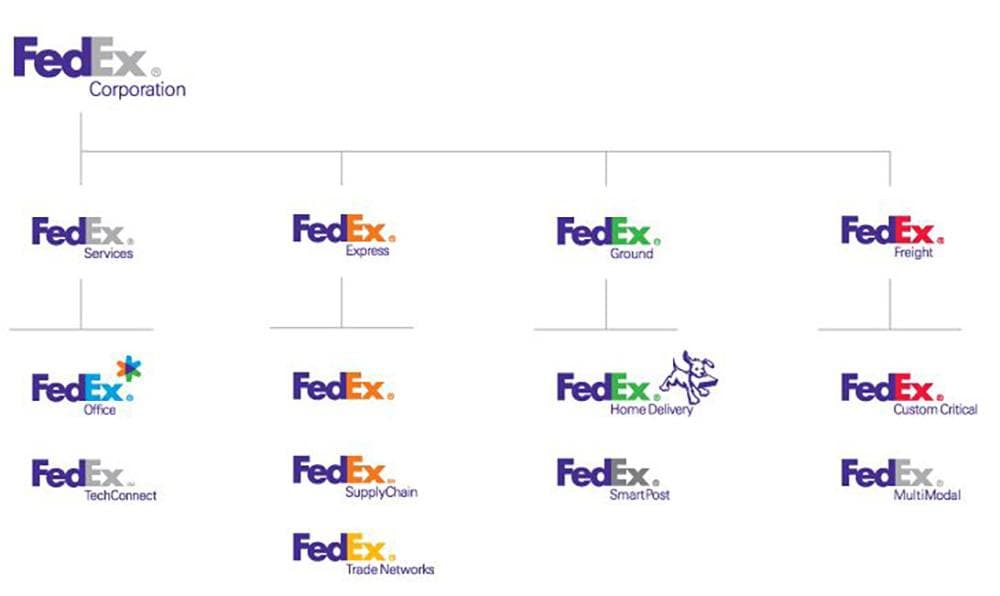 P&G Procter & Gamble brand portfolio overview