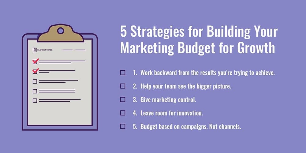 Marketing budget growth checklist infographic with actionable steps