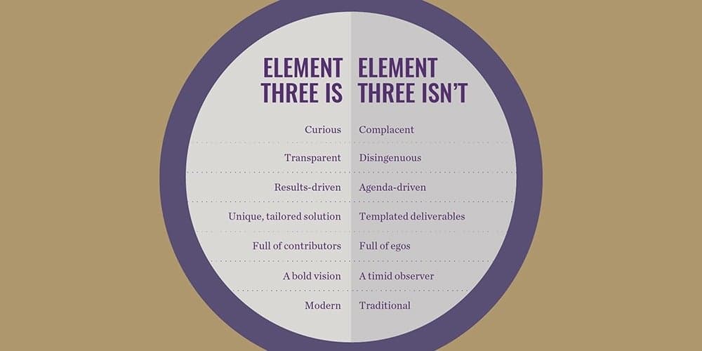 Element Three 'is/isn't' comparison chart highlighting differences from competitors