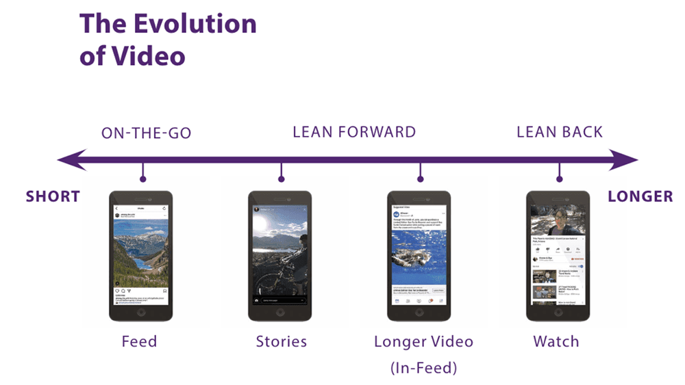 Facebook video types and format options guide