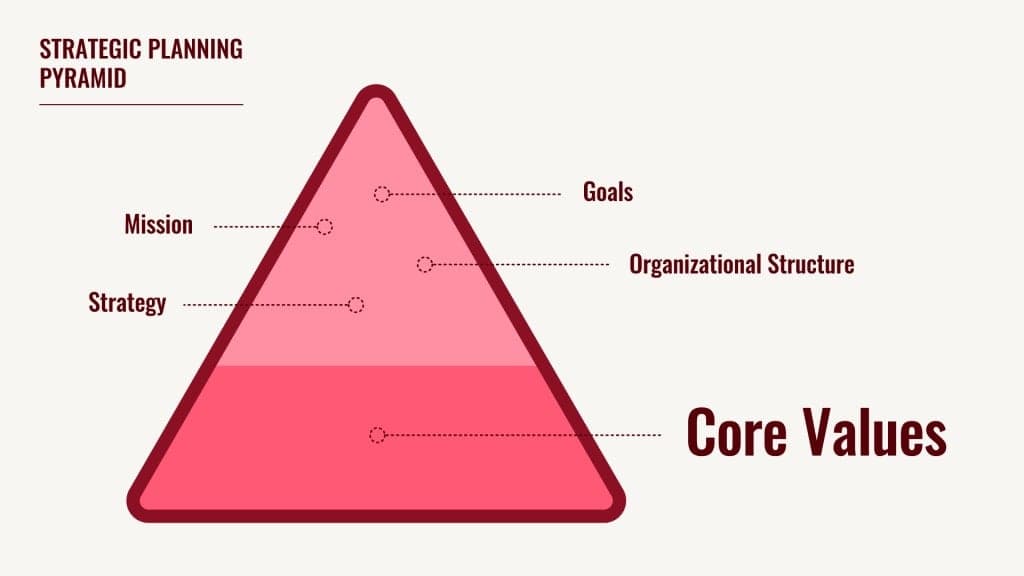 planningpyramid 1024x576 1