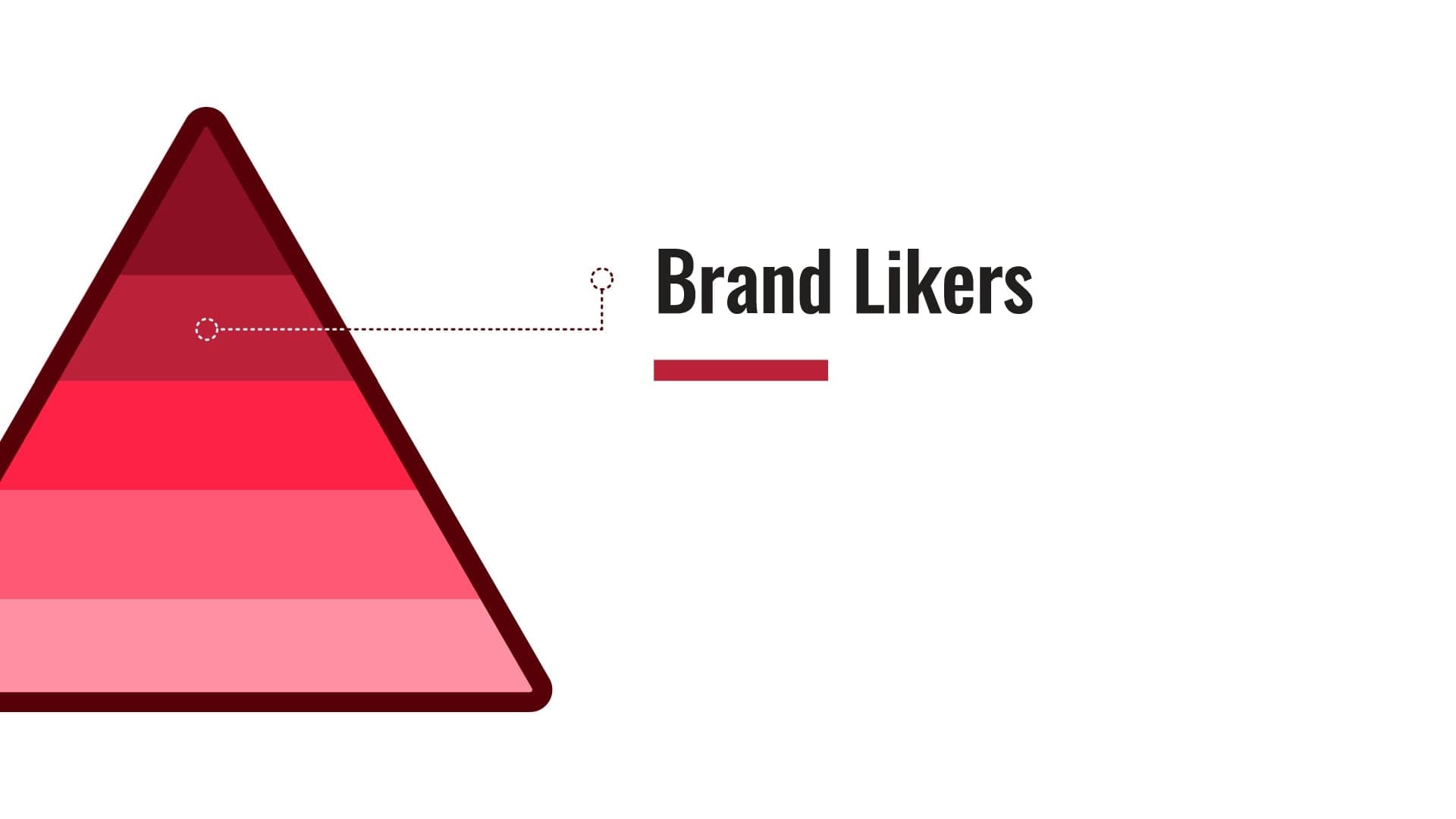 Customer pyramid diagram showing Brand Likers segment highlighted