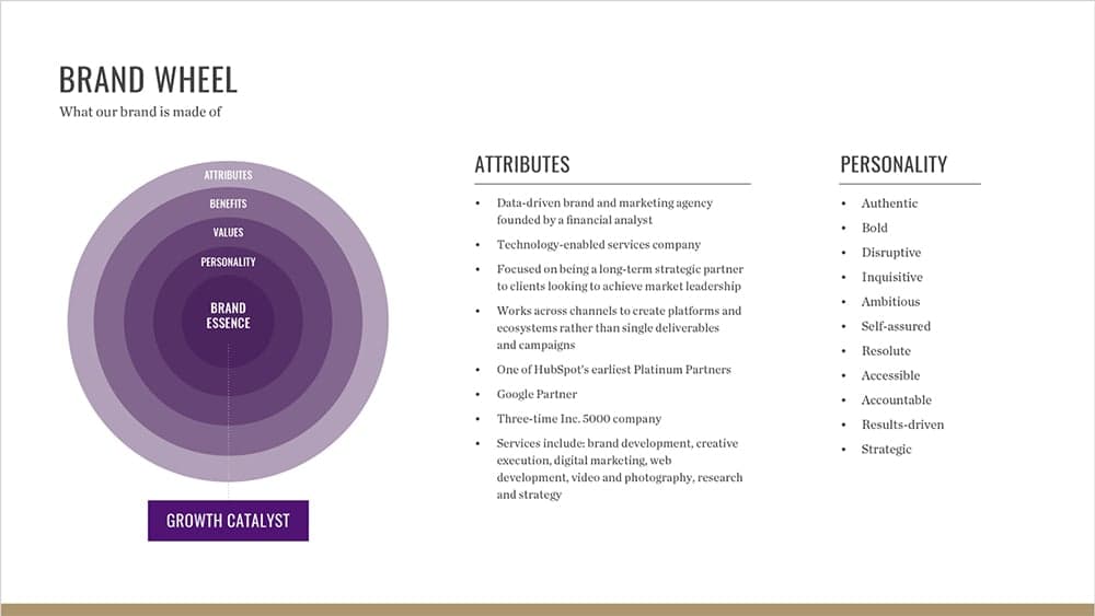 Brand wheel diagram showing Element Three attributes and personality traits