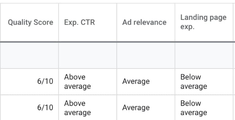 Landing page experience quality metrics and results