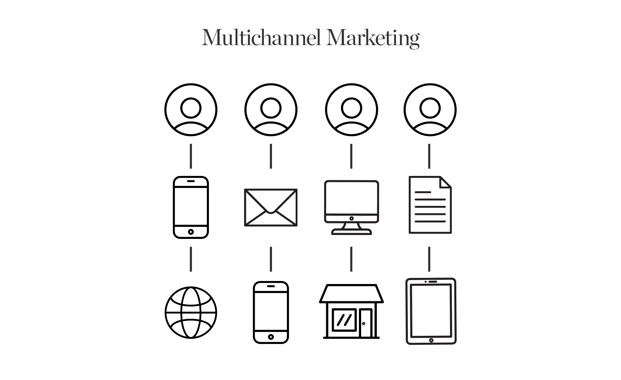 Marketing funnel graphic illustrating customer journey stages