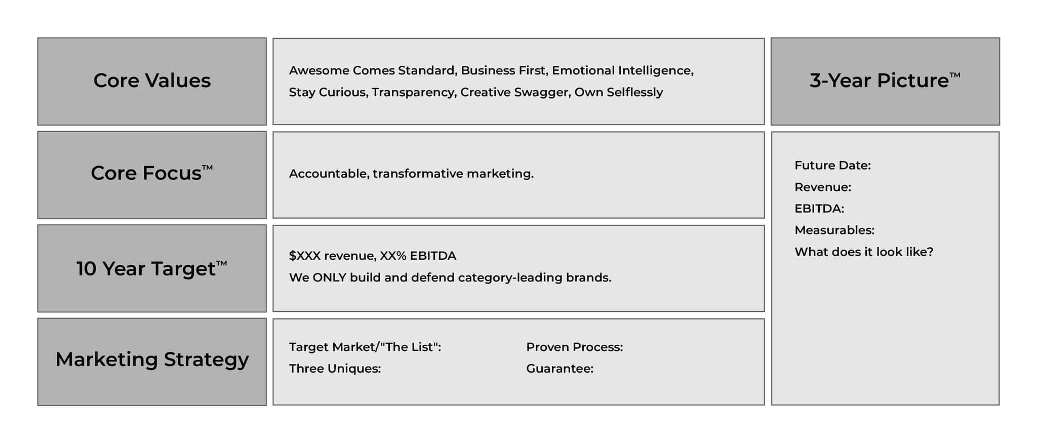 Brand positioning framework diagram showing market positioning
