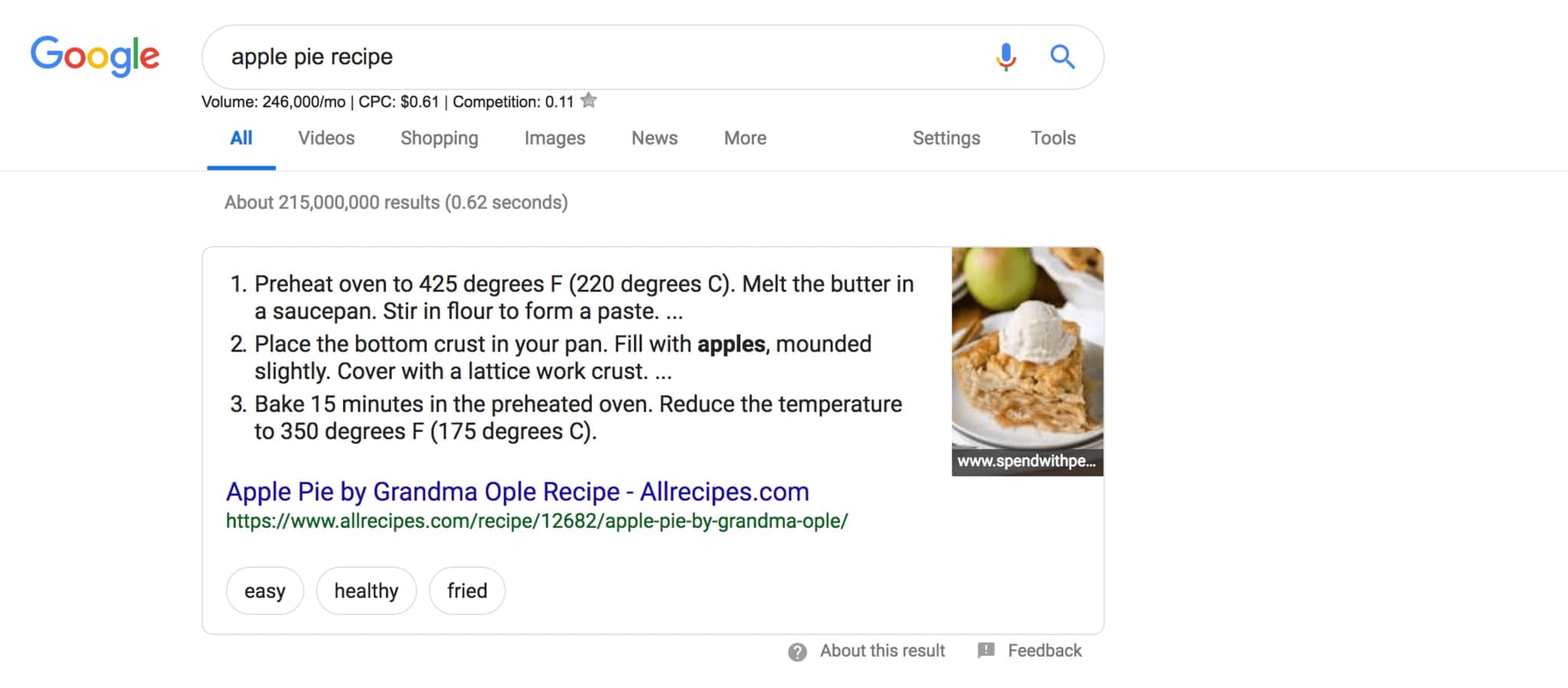 Google search results for apple pie recipe showing 246,000 monthly volume and $0.61 CPC