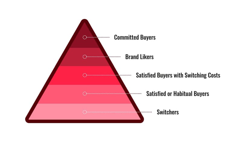 What Brand Loyalty Means for Your Business—and Why It Matters