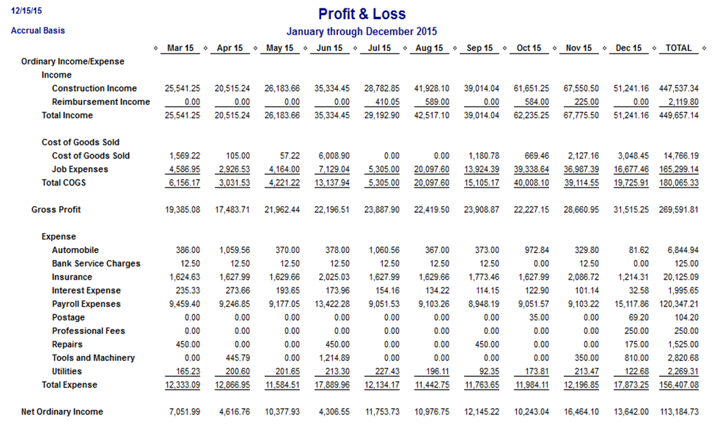 Profit and loss financial statement spreadsheet