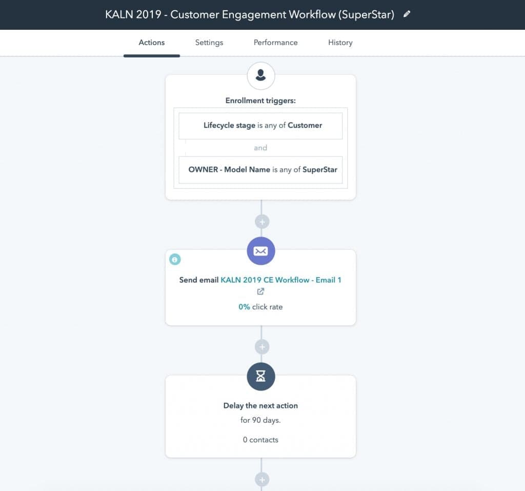 Customer engagement workflow diagram for KALN brand automation