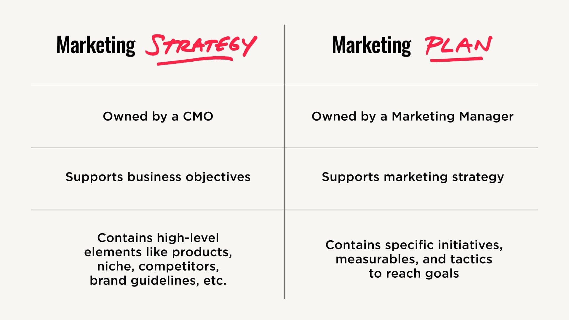 Marketing planning chart with topics and audience segments mapped