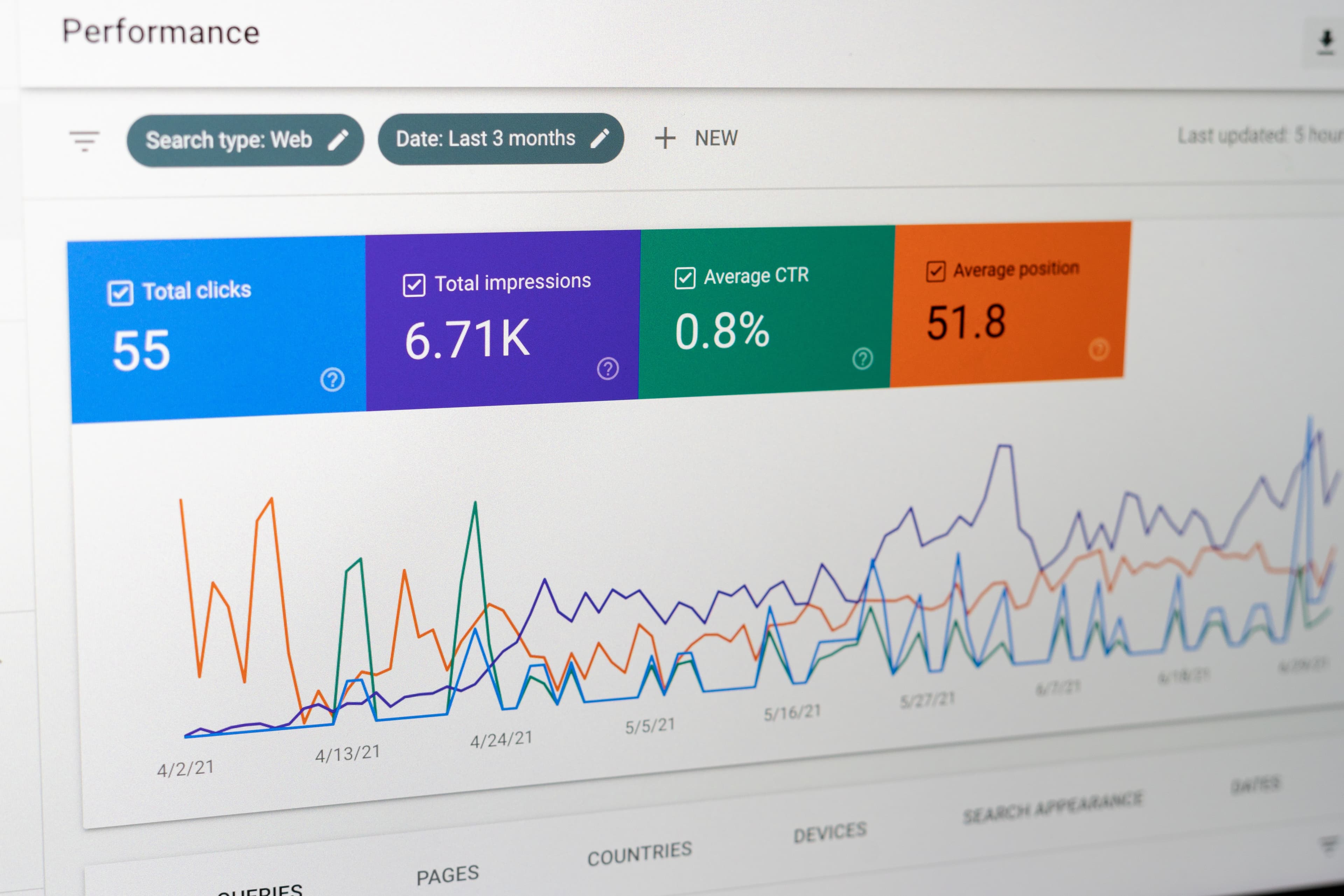 Paid Media On a Budget: Maximizing Impact With Minimal Resources