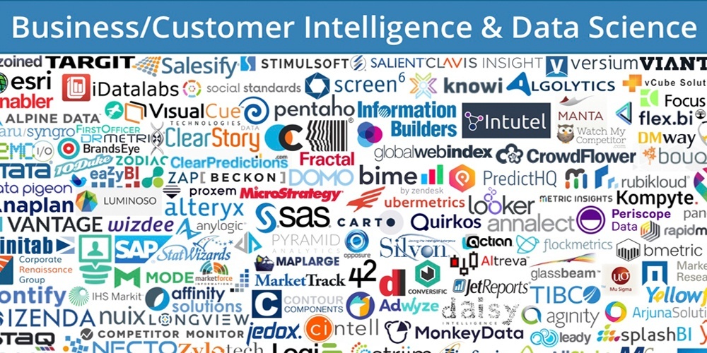 martech business customer intelligence and data science