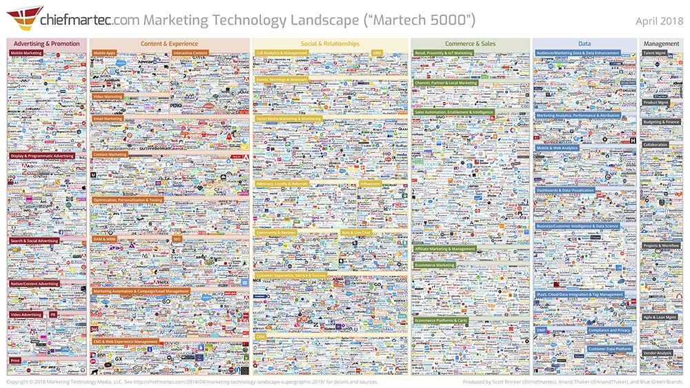 chiefmartec supergraphic 2018