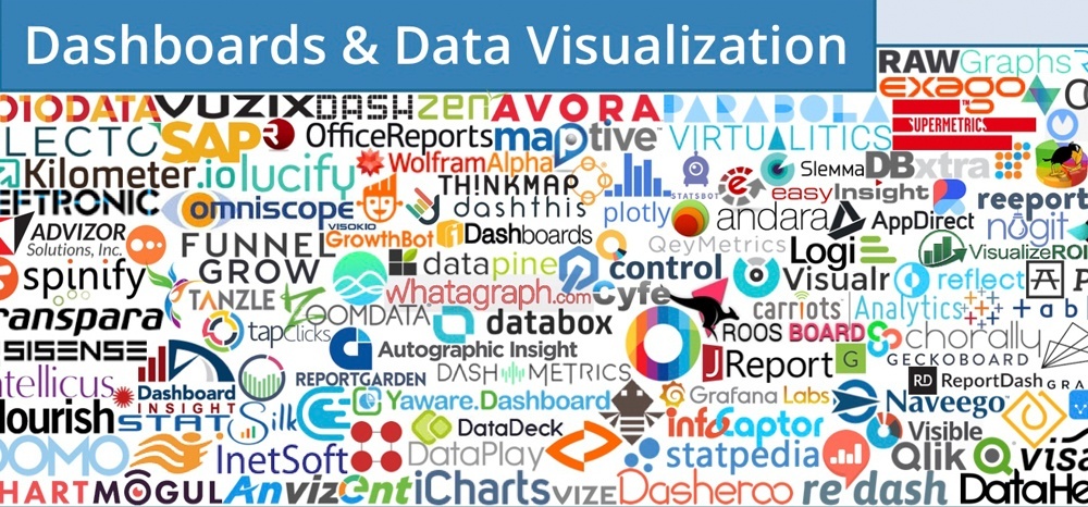 martech dashboards and data visualization