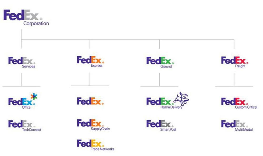 fedex brand architecture