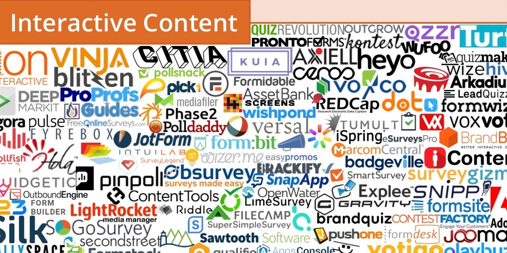 martech interactive content