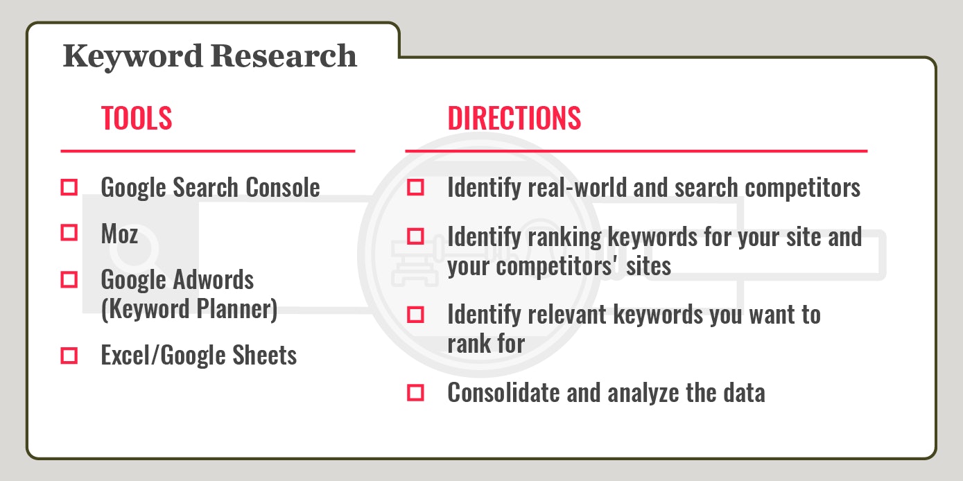 sunglasses keywords in google ads keyword planner