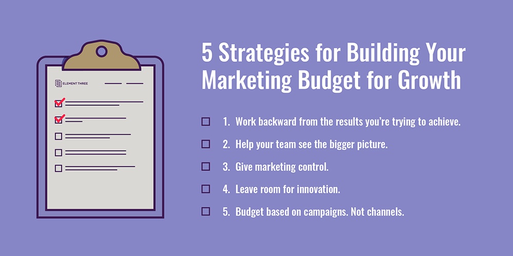 marketing budget checklist