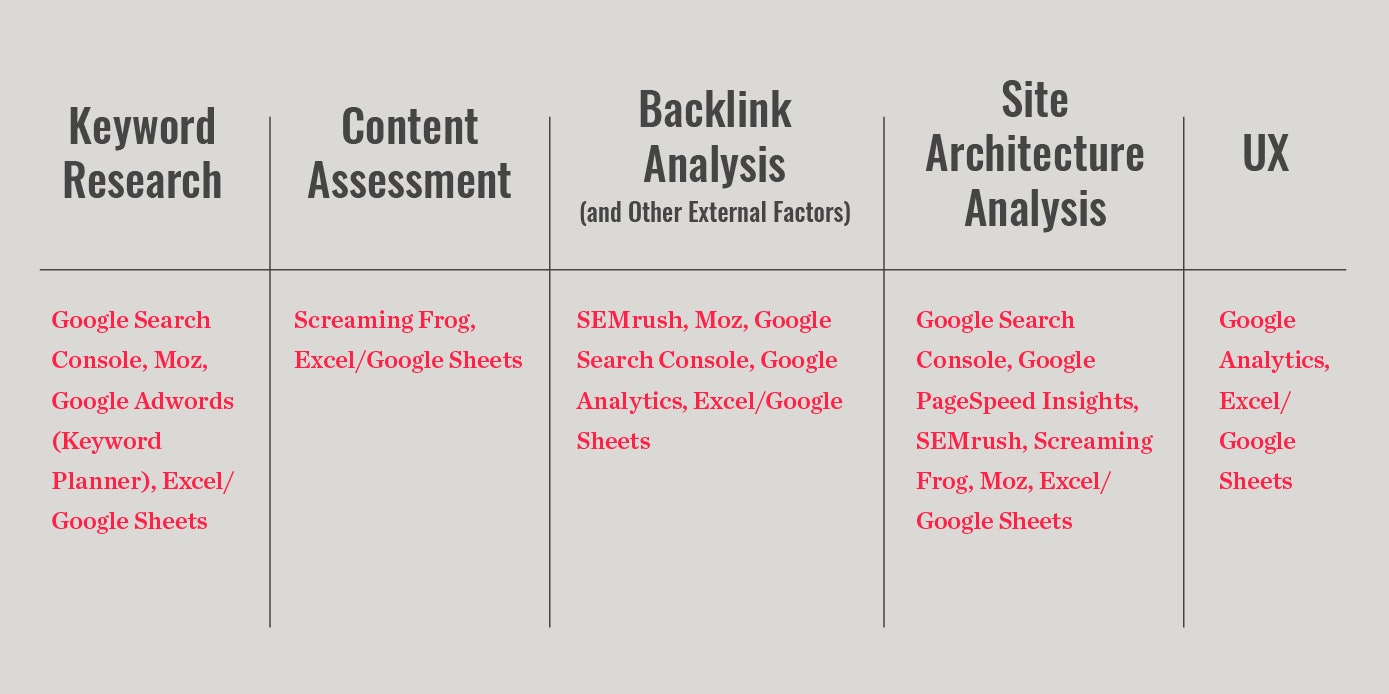 list of seo auditing tools