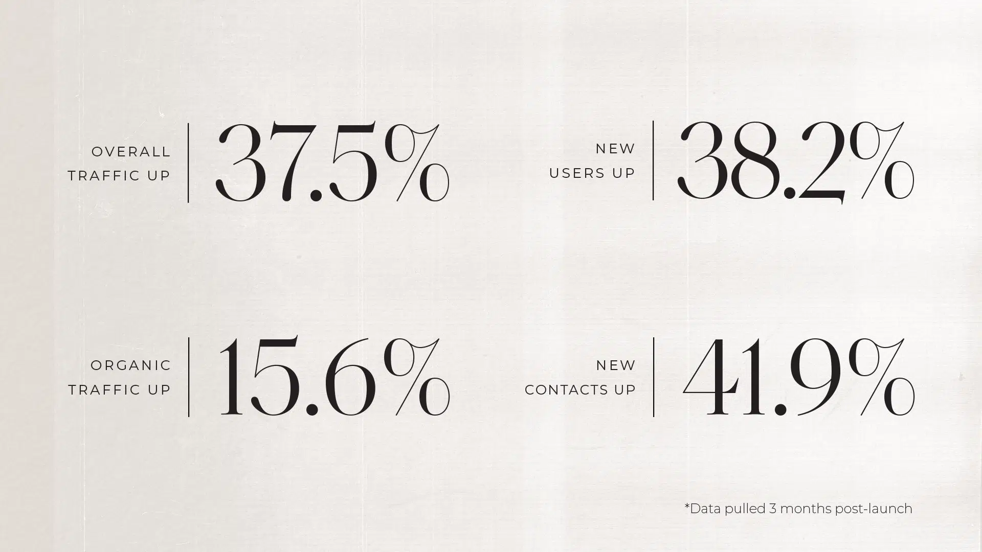 Website Metrics