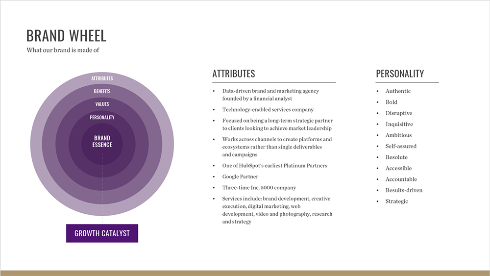 brand wheel attributes