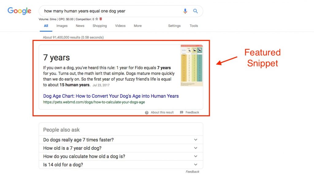 Featured Snippet Example of Dog Years to Human Years