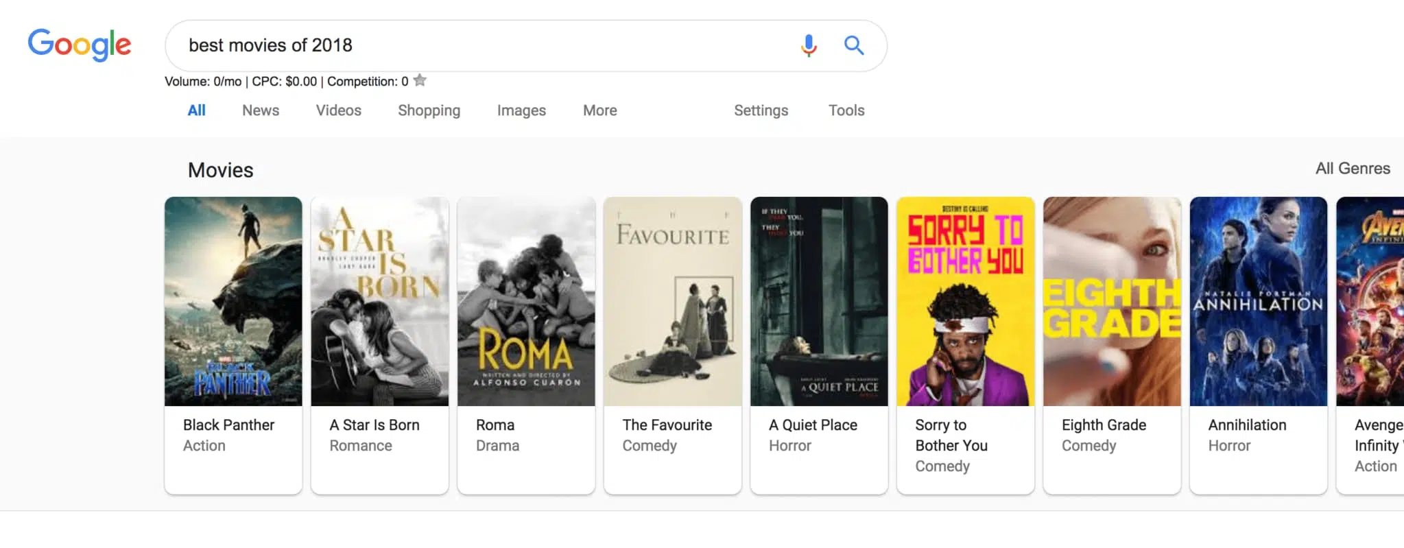 knowledge graph showcasing movies of 2018 in google SERPs